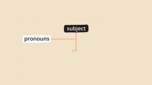 Simple Future with Be Going To – Grammar & Verb Tenses