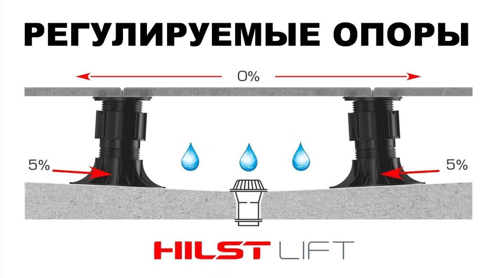 Регулируемые опоры HILST Lift для эксплуатируемой кровли и террас любых уровней сложности смотреть онлайн