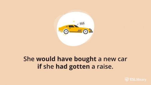 Third Conditional – Grammar & Verb Tenses