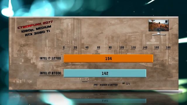 Intel I7 12700 Vs I7 8700K Benchmarks – 15 Tests 🔥