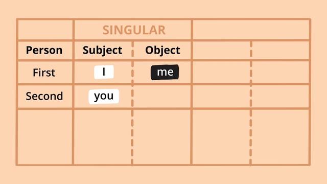 Object Pronouns – English Grammar Lessons смотреть онлайн