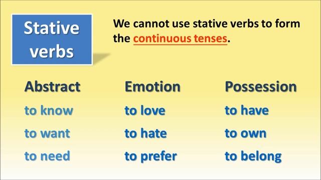 Dynamic and Stative verbs - Easy English Class смотреть онлайн
