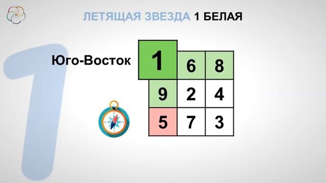 ФЭНШУЙ 2025. Летящая звезда Один Белая в 2025 году смотреть онлайн