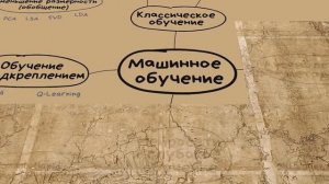 Машинное обучение. Начало ｜ Основы машинного обучения
