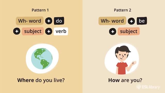 Wh- Questions – English Grammar Lessons смотреть онлайн