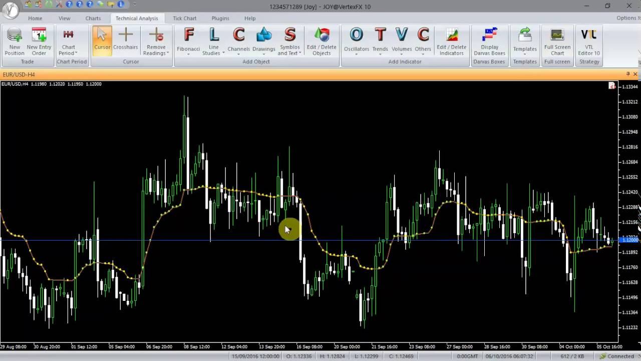 VertexFX Client Side Indicator: AMA And AMA Signals смотреть онлайн