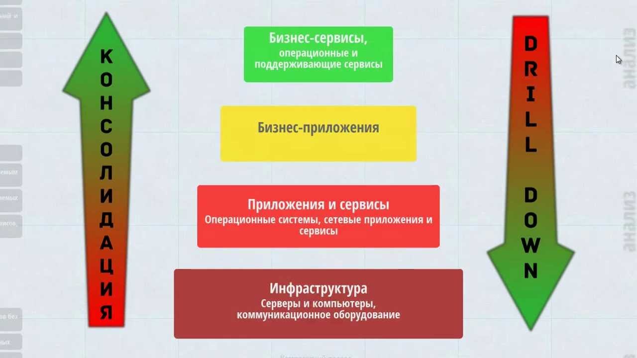 Naumen Network Manager