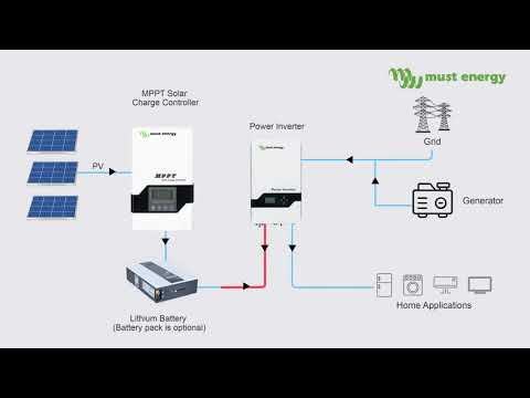 Солнечный контроллер MPPT MUST Energy