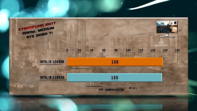 Intel I5 12600K Vs I9 11900K Benchmarks – 15 Tests 🔥
