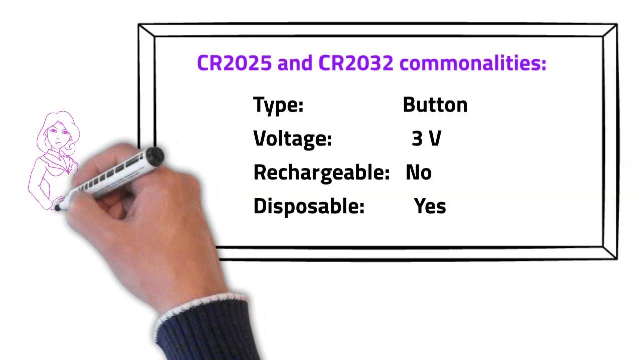 CR2025 vs CR2032 – What is the Difference Between These Batteries смотреть онлайн