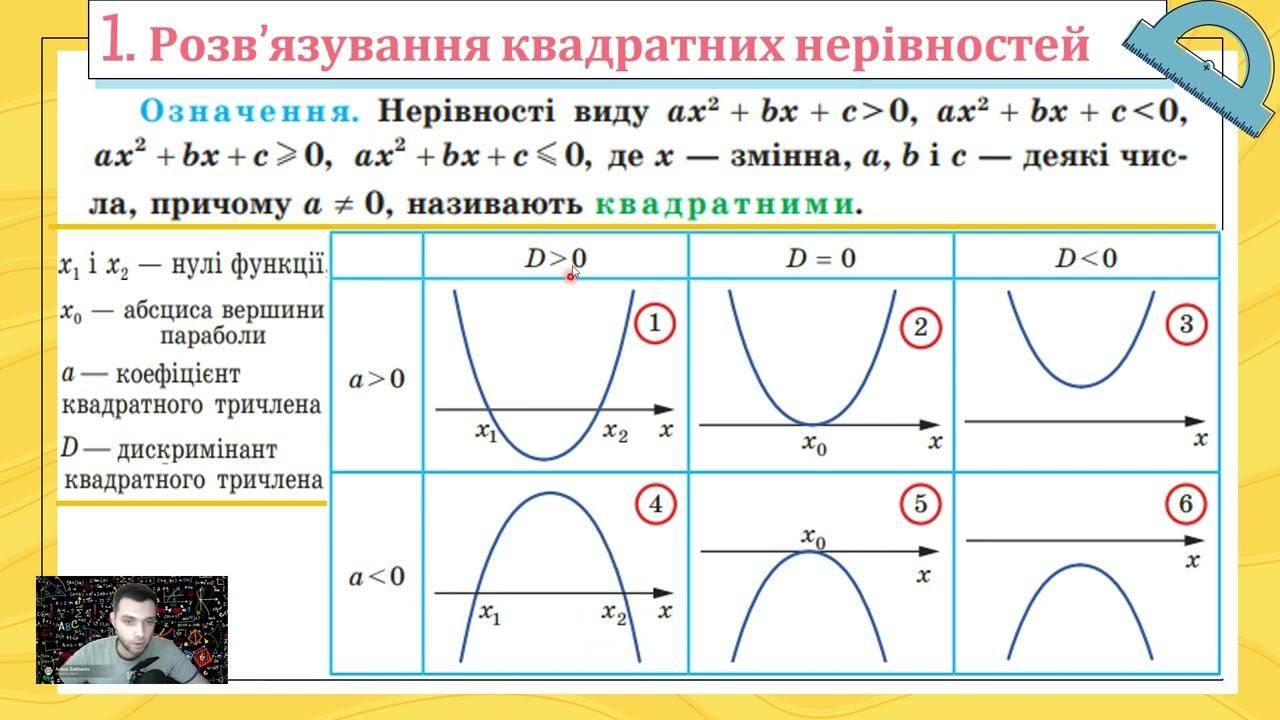 Квадратні нерівності та їх системи(Тема№4, 9 клас, Алгебра). смотреть онлайн