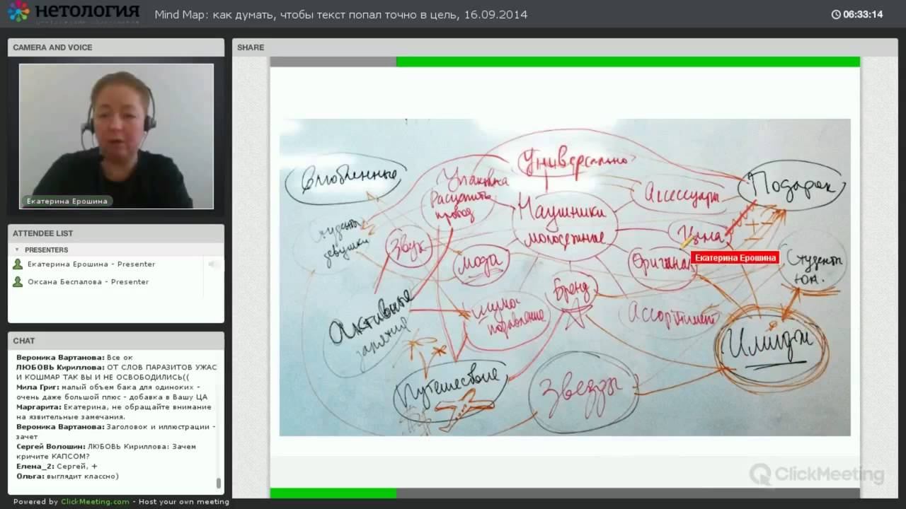 Mind Map для копирайтера. Мозговые карты смотреть онлайн