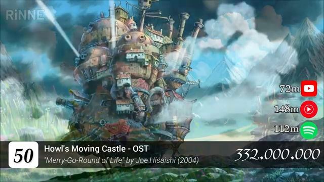 TOP 100 Most Streamed Anime Songs (OPENING - ENDING - OST) смотреть онлайн