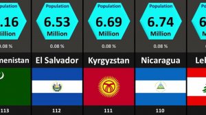 World Population   All Countries and Territories (Население мира Все страны и территории)