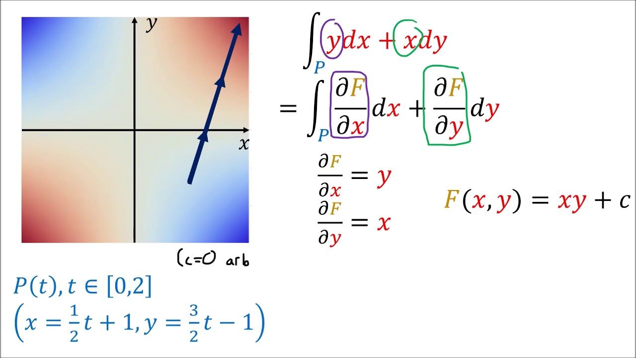 Tensor Calculus 10: Integration with Differential Forms Examples смотреть онлайн