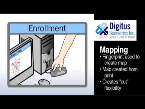 Digitus Biometrics enrollment process overview смотреть онлайн