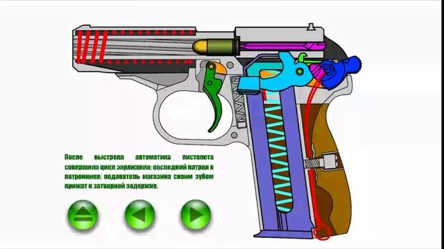 пистолет Макарова.mp4 смотреть онлайн