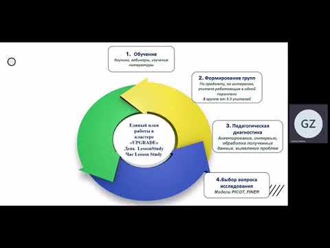 Внедрение Lesson Study в школе смотреть онлайн