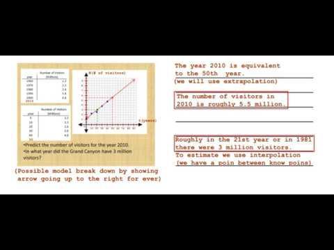 Interpolation And Extrapolation On Graph Example смотреть онлайн