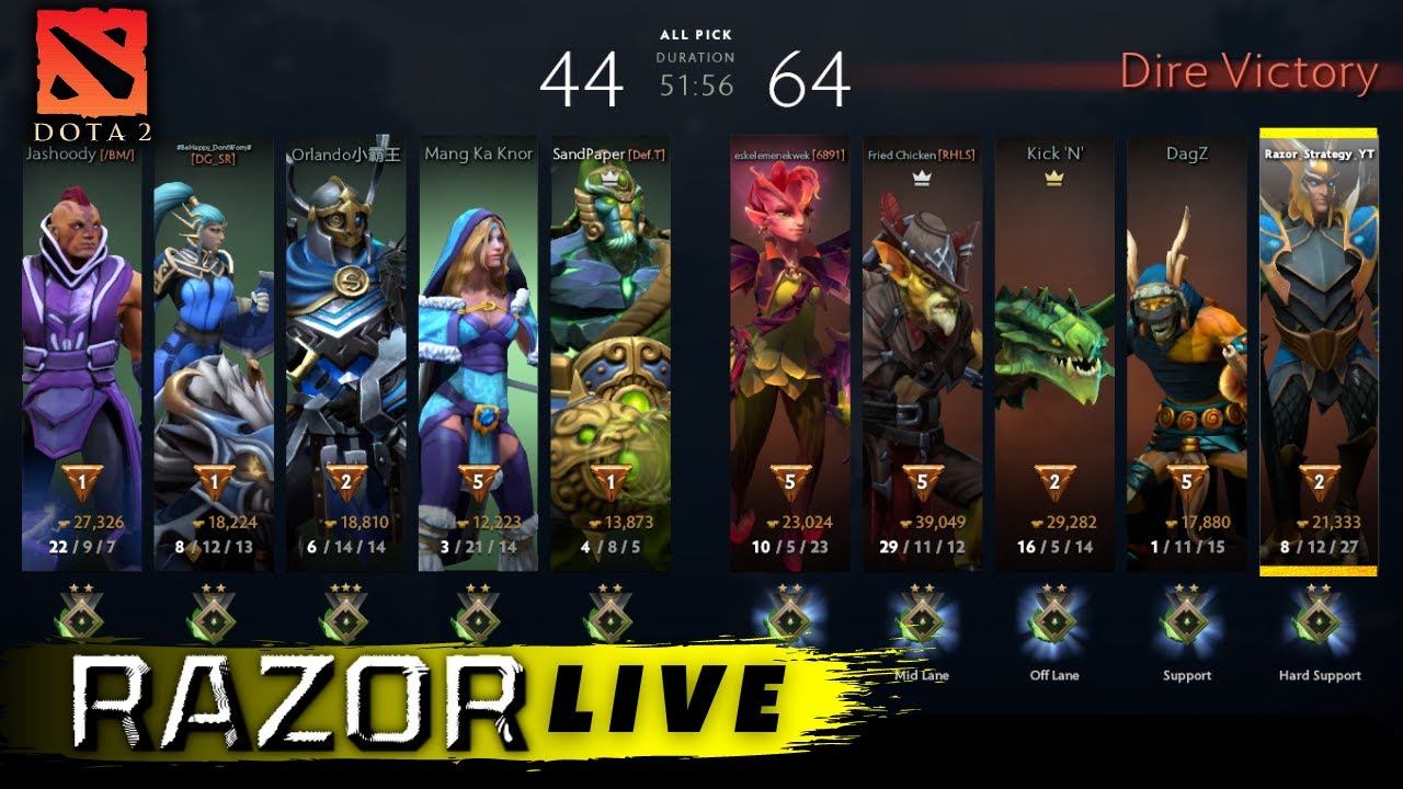 Improved! | DOTA 2 LIVE | RAZOR STRATEGY | INDIA #169 смотреть онлайн
