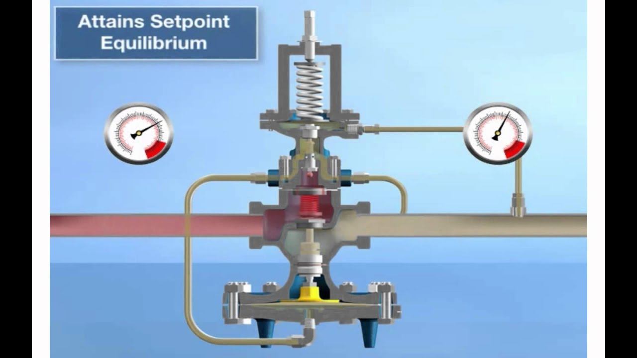 Spirax Sarco 25PRV Pressure Reducing Valve Operation смотреть онлайн