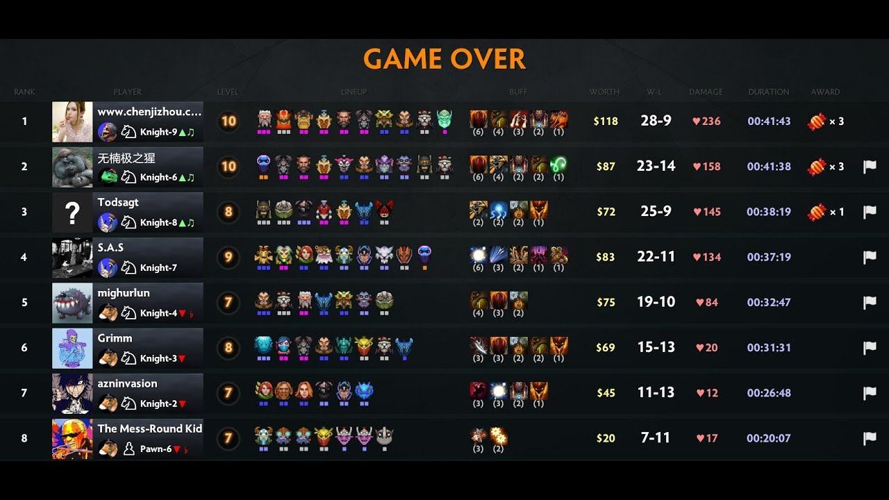 Dota Auto Chess Guide Strategy - 4 beast 6 warrior 3 warlock смотреть онлайн
