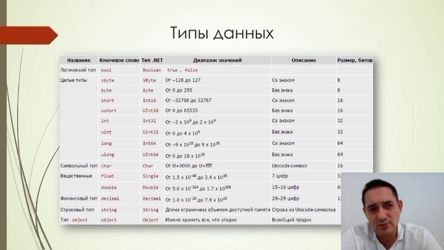 Лекция № 3 "Основы программирования" смотреть онлайн