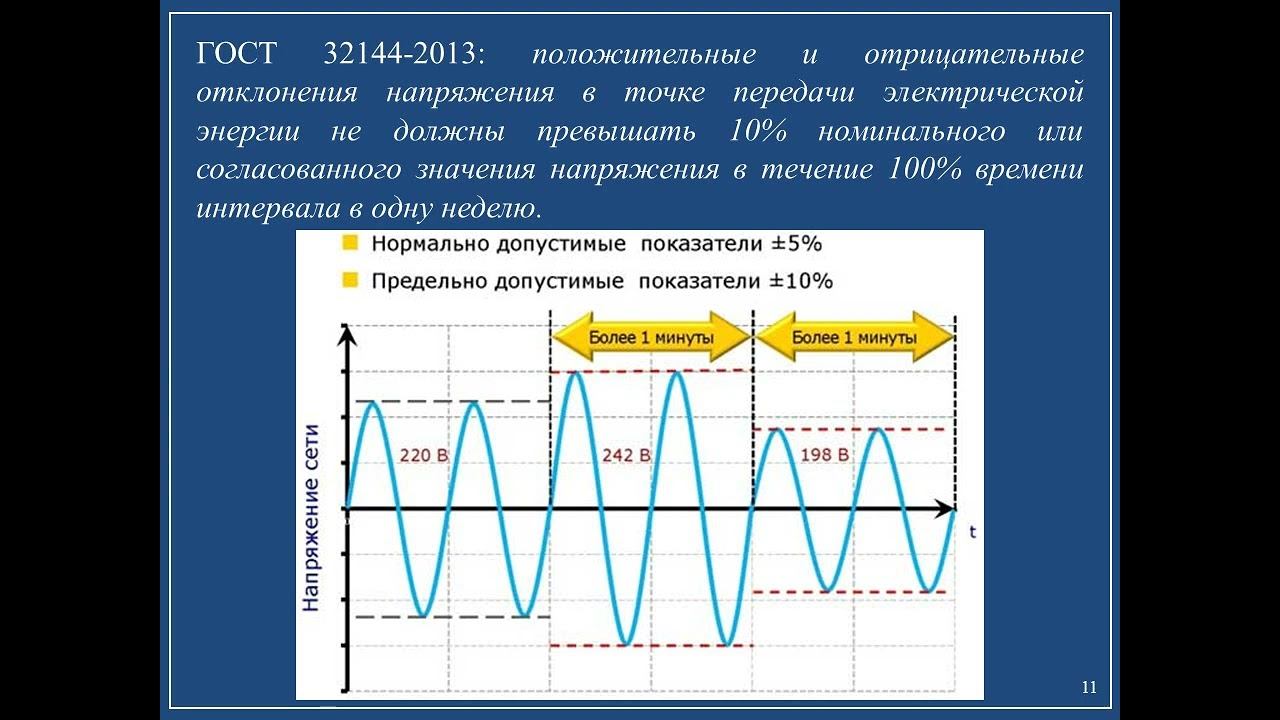 БЭЭ. Методика выбора электропроводок по условиям пожарной безопасности смотреть онлайн
