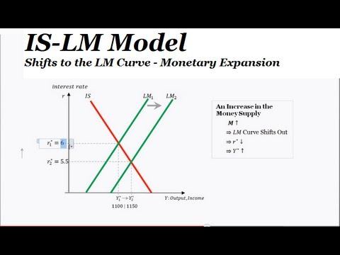 IS-LM Model & Diagram - LM Curve Shift from a Monetary Shock (Money Supply Increase) смотреть онлайн