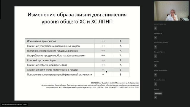 Современные представления об этиологии патогенезе клинических проявлениях и лечении атеросклероза смотреть онлайн