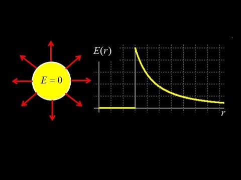 Basic properties of conductors and charged sphere example: potential and field at the surface. смотреть онлайн
