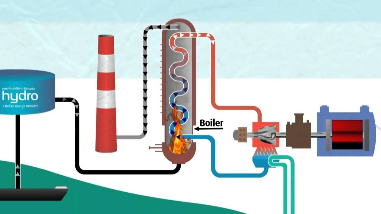 Power Your Knowledge: Thermal generation in Newfoundland and Labrador смотреть онлайн