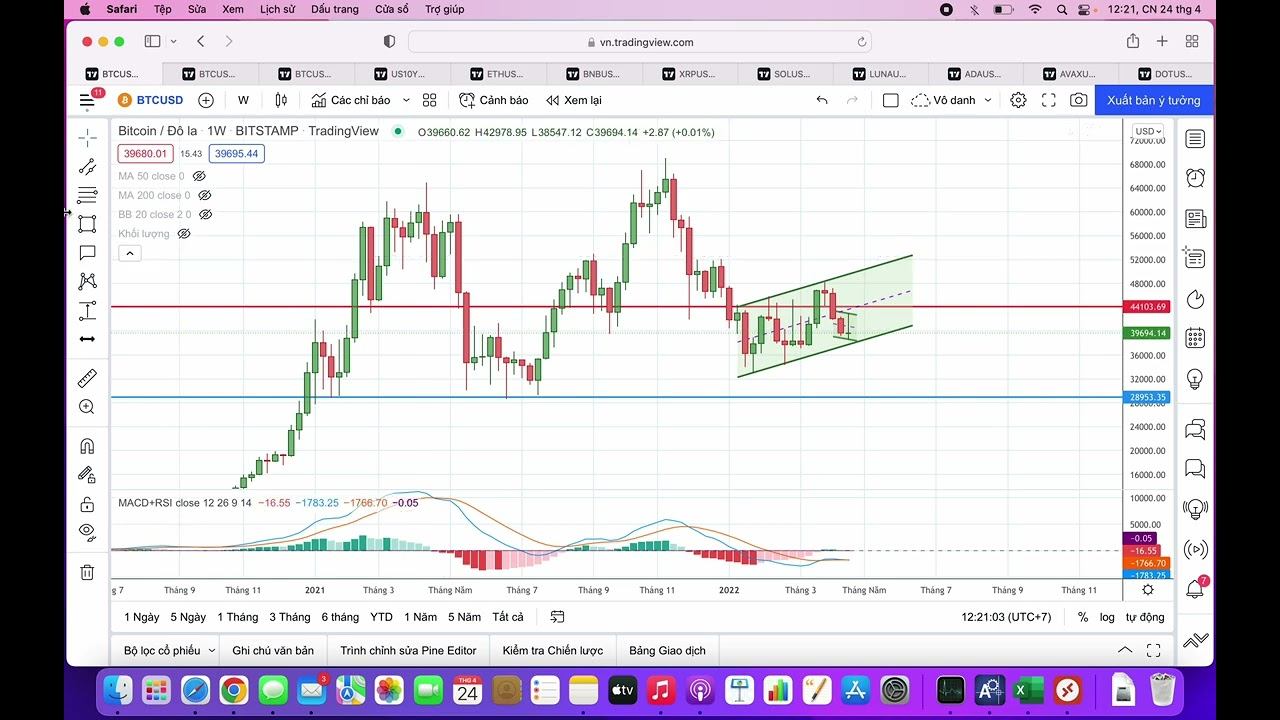 Xu hướng giảm giá đang chiếm ưu thế trên thị trường. Chiến lược Chính canh short BTC quanh 43k +/- смотреть онлайн