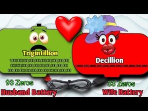 Trigintillion Overcharged Battery Charges Up Low Battery to Decillion |