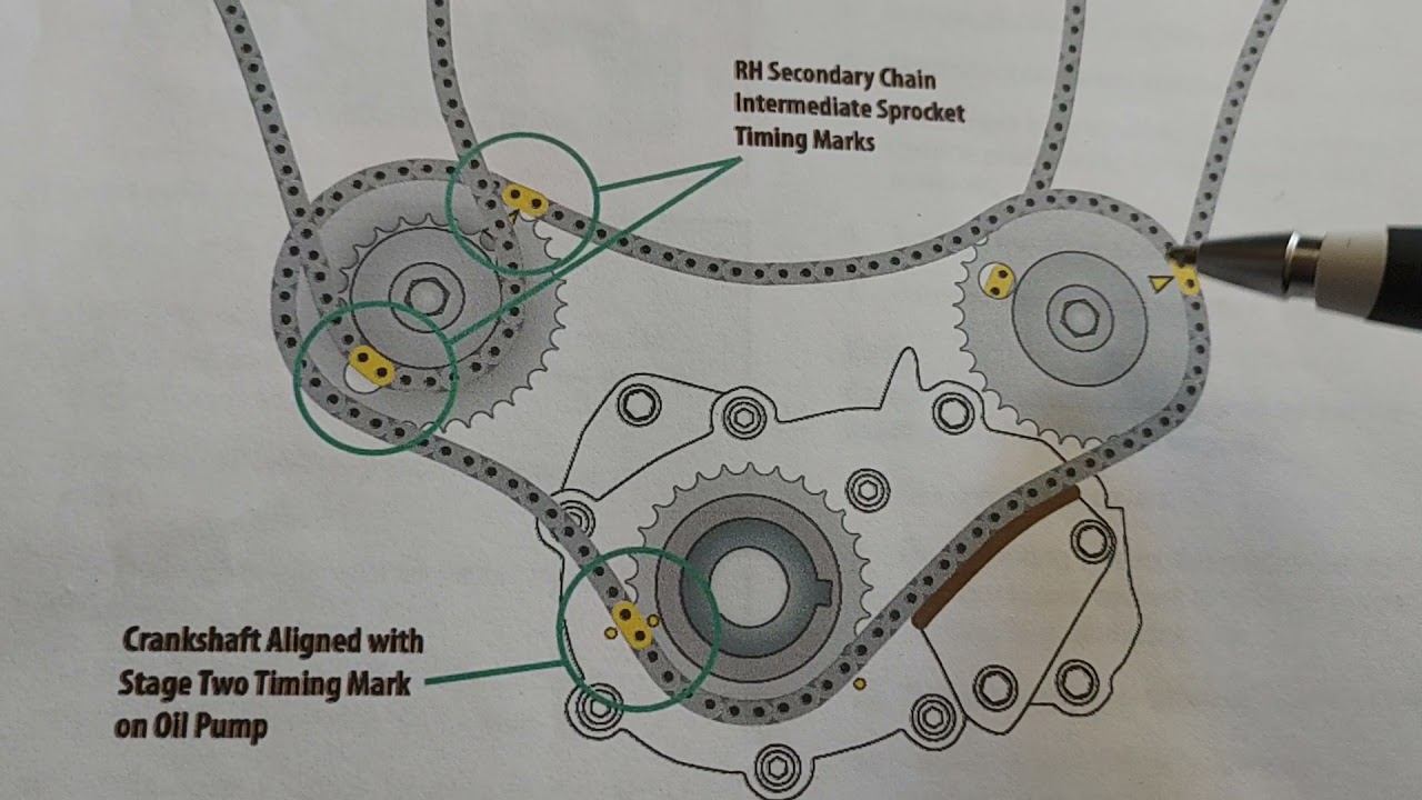 Timing Chain Alignment Procedure Easy LY7 (SV6) (HFV6) смотреть онлайн