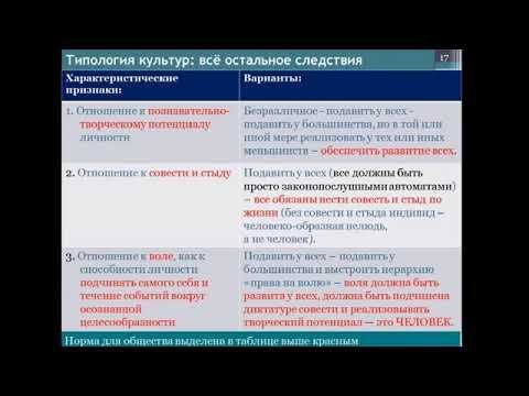 Параметры Человека по ДОТУ смотреть онлайн