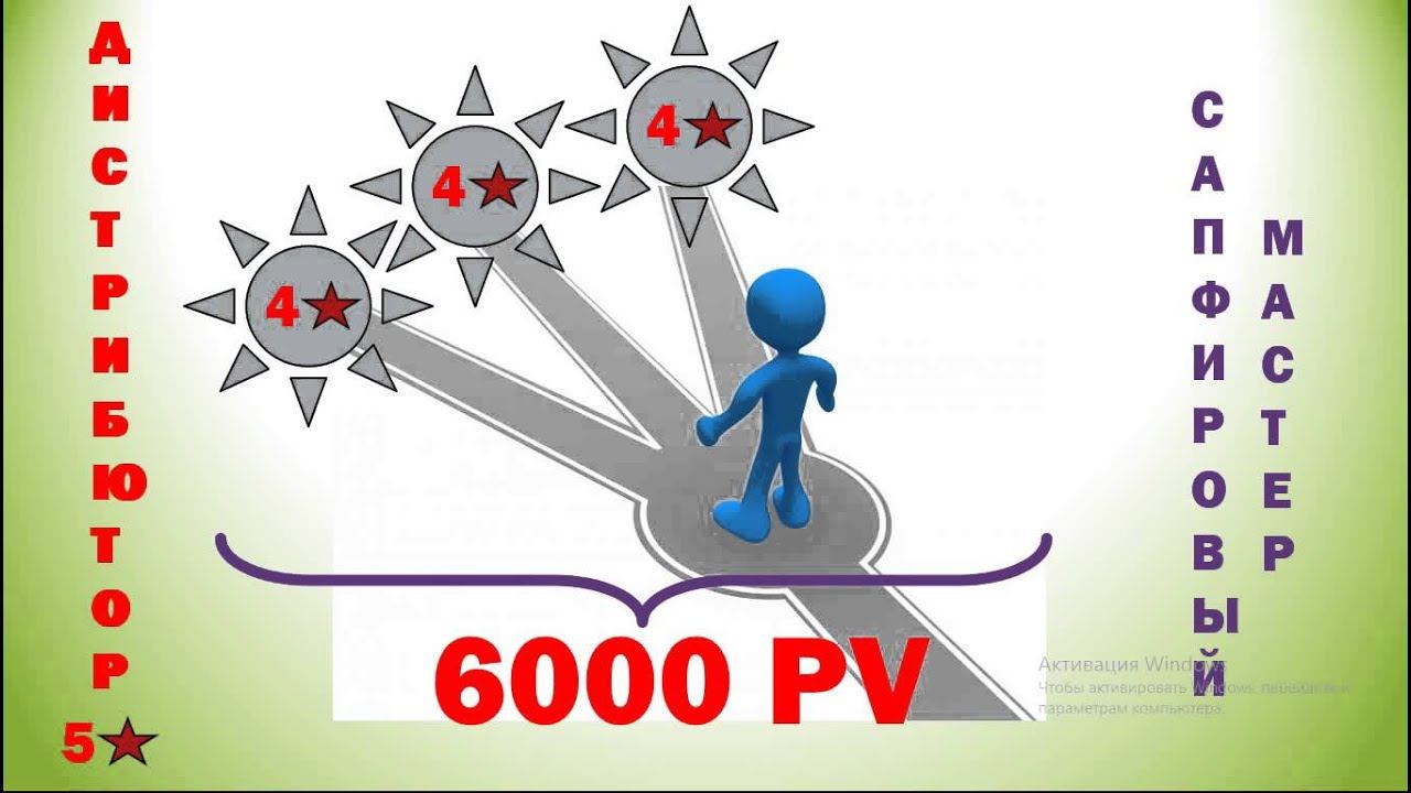 Климов Игорь. Компенсационный план Green World смотреть онлайн