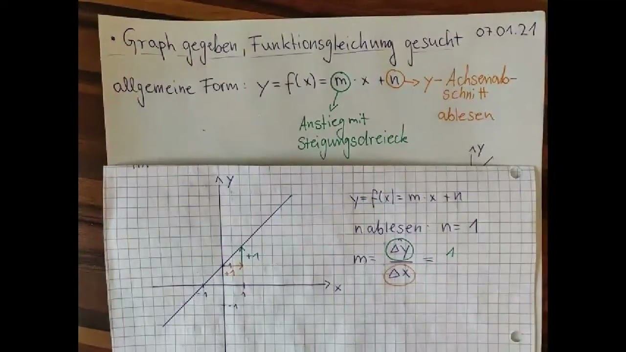 Graph gegeben - Funktionsgleichung gesucht | lineare Funktionen - Klasse 8 смотреть онлайн