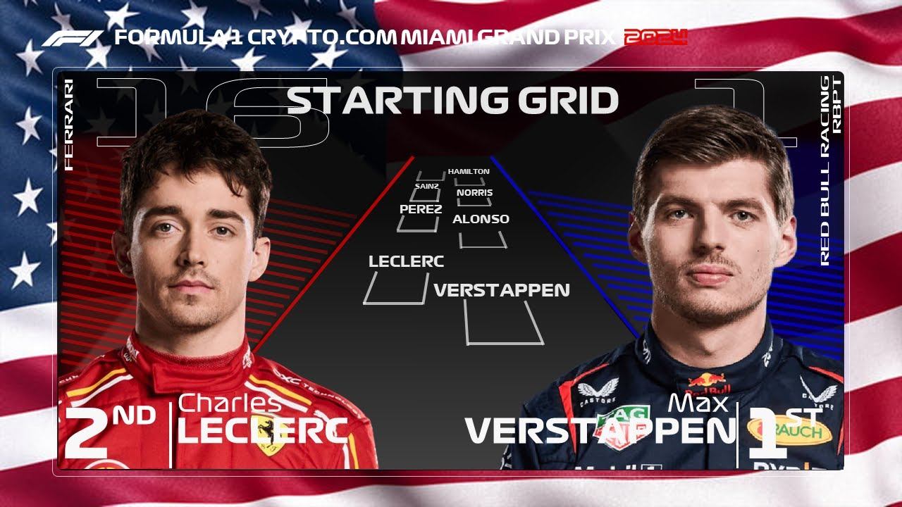 F1 2024 Miami Grand Prix Starting Grid Predictions смотреть онлайн