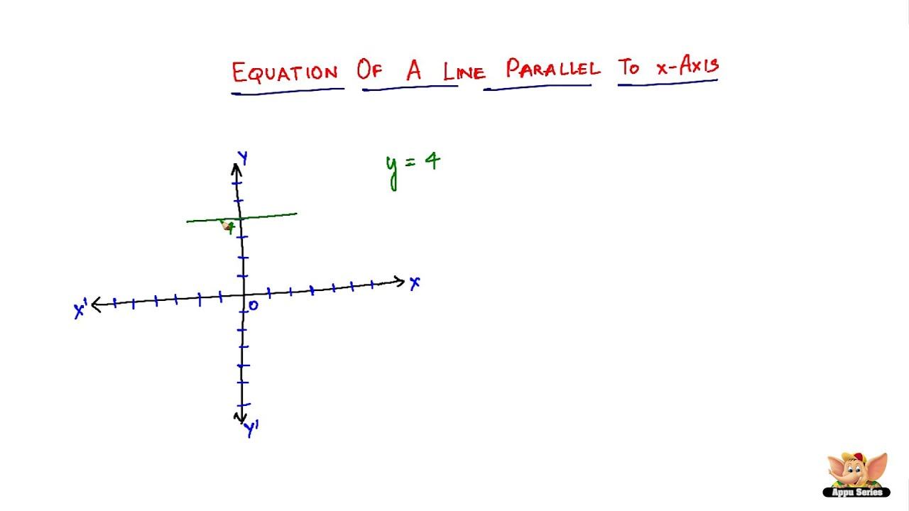 What is the equation of a Line Parallel to x-Axis? смотреть онлайн
