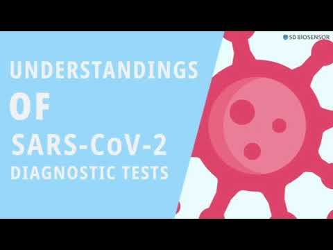 Antigen Test, Antibody Test and PCR test (Which should we choose?) смотреть онлайн