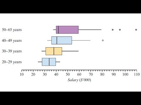 Parallel Box, Dot and Stem Plots (3C) смотреть онлайн