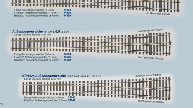 Erzgebirgs-MoBa Folge 163 - Unboxing - das Gleismaterial angepasster Gleisplan 1-87H0e