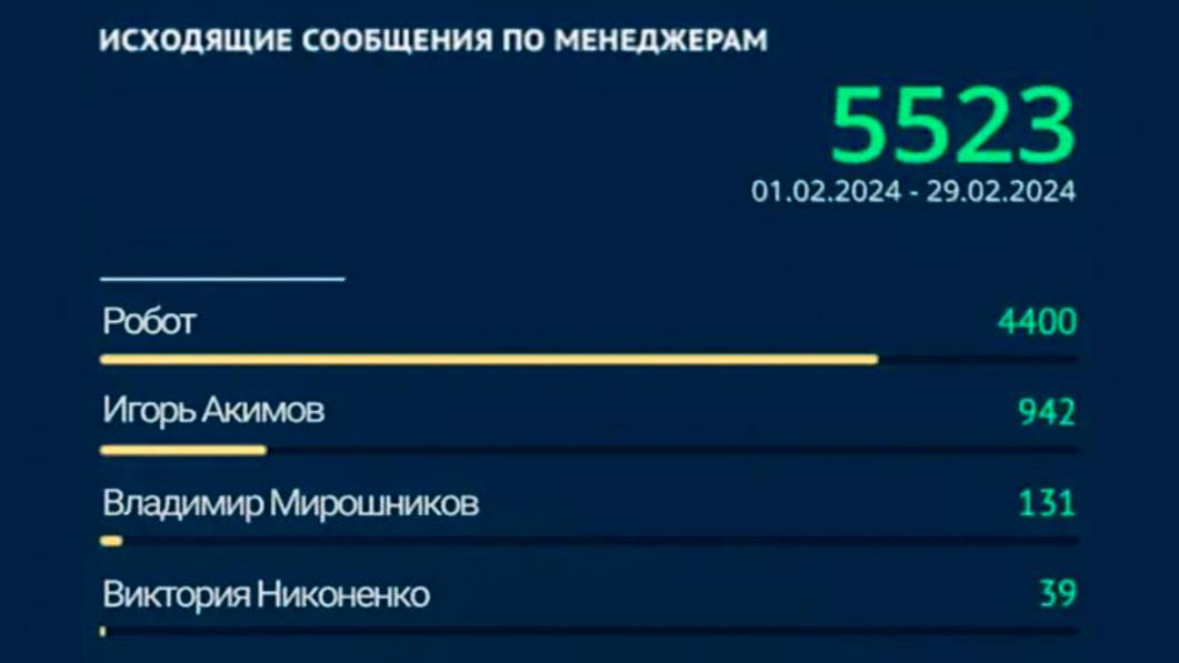 Технология работы нейросотрудник на базе chatGPT и AmoCRM смотреть онлайн