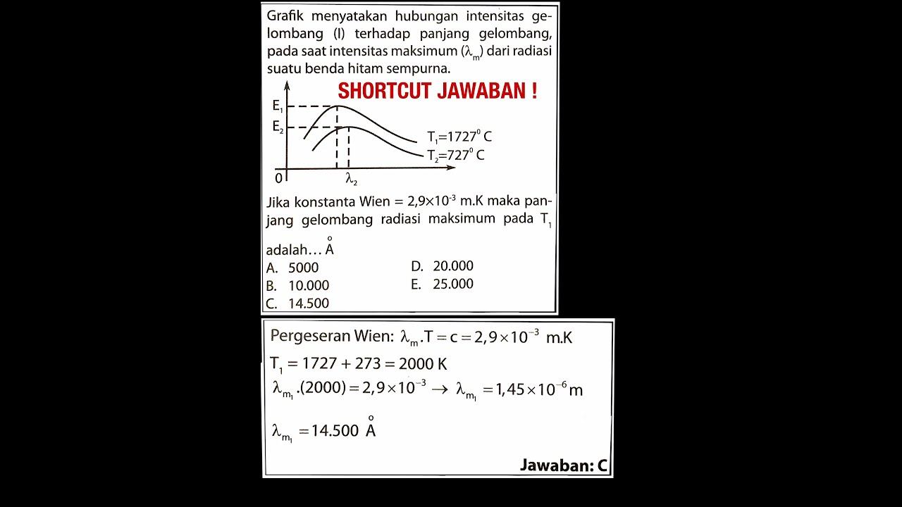 Grafik Menyatakan Hubungan Intensitas Gelombang (I) Terhadap Panjang Gelombang Pada Saat Intensitas