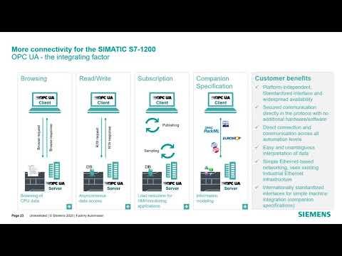 Siemens Webinar Series: SIMATIC S7-1200 Incredible Power in a Compact Package смотреть онлайн