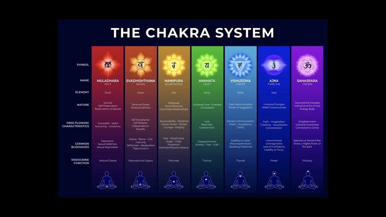 Root Chakra Theta Binaural 432 hz - Grounding Meditation Music смотреть онлайн