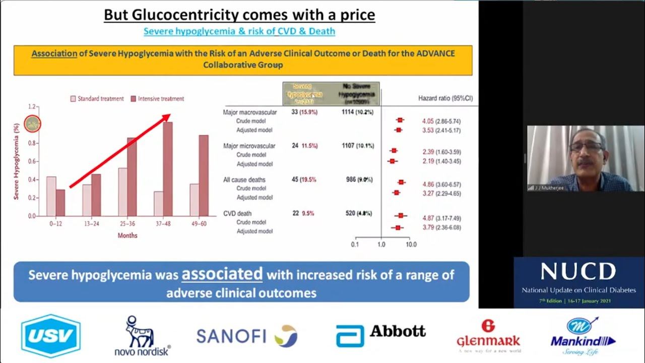 Lecture on GLP-1 Receptor Agonists by Dr J.J. Mukherjee | NUCD 2021 смотреть онлайн