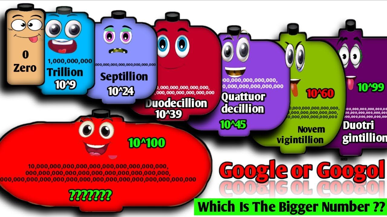 The GOOGOL Number With 1 and 100 Zeros । What A Big Number Is It смотреть онлайн