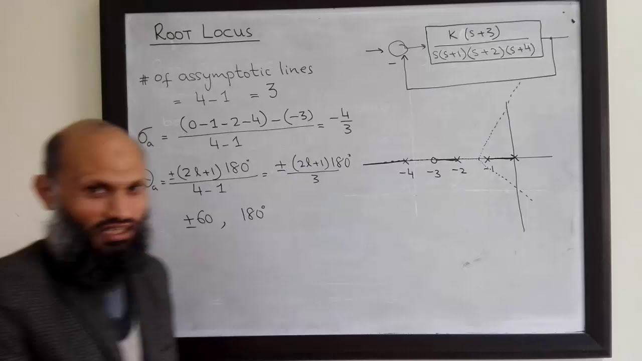 LCS 31 - Rules for sketching root locus смотреть онлайн